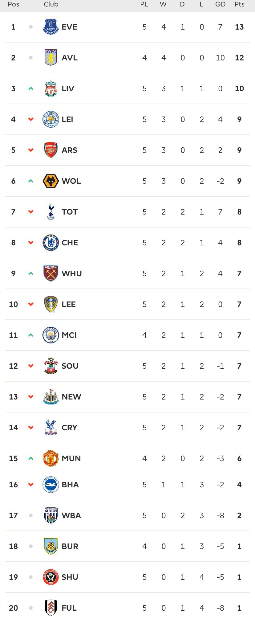 关于狼队客场获胜，逐渐升级积分榜的信息